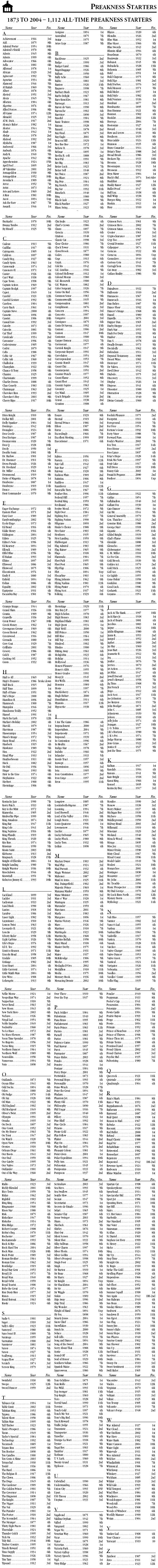 Preakness Stakes History Preakness Stakes History